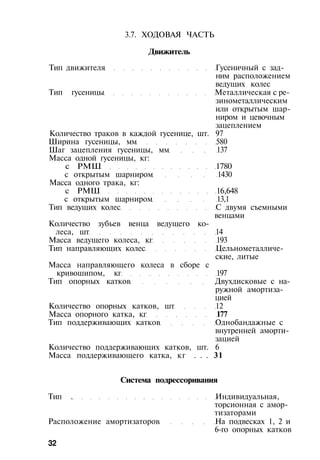 3.7. ХОДОВАЯ ЧАСТЬ
Движитель
Тип движителя Гусеничный с зад­
ним расположением
ведущих колес
Тип гусеницы Металлическая с ре-
зинометаллическим
или открытым шар­
ниром и цевочным
зацеплением
Количество траков в каждой гусенице, шт. 97
Ширина гусеницы, мм 580
Шаг зацепления гусеницы, мм 137
Масса одной гусеницы, кг:
с РМШ 1780
с открытым шарниром 1430
Масса одного трака, кг:
с РМШ 16,648
с открытым шарниром 13,1
Тип ведущих колес С двумя съемными
венцами
Количество зубьев венца ведущего ко­
леса, шт 14
Масса ведущего колеса, кг 193
Тип направляющих колес Цельнометалличе­
ские, литые
Масса направляющего колеса в сборе с
кривошипом, кг 197
Тип опорных катков Двухдисковые с на­
ружной амортиза­
цией
Количество опорных катков, шт 12
Масса опорного катка, кг 177
Тип поддерживающих катков Однобандажные с
внутренней аморти­
зацией
Количество поддерживающих катков, шт. 6
Масса поддерживающего катка, кг . . . 31
Система подрессоривания
Тип . Индивидуальная,
торсионная с амор­
тизаторами
Расположение амортизаторов На подвесках 1, 2 и
6-го опорных катков
32
 