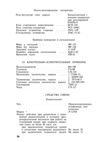 Пуско-регулирующая аппаратура
Реле-регулятор (тип, марка) Бесконтактный с
погодно-направлен­
ной регулировкой
Р10ТМ-У
Блок стартерного переключения . . . . . БСП-1М
Реле стартера-генератора РСГ-10М1
Пусковое устройство стартера . . . . . ПУС-15Р
Согласующее устройство ПАС-15-2С
Приборы освещения и сигнализации
Фара с насадкой . . ФГ-127
Фара без насадки ФГ-126
Звуковой сигнал С-314Г
Коробка дорожной сигнализации . . . . КДС1-2С
Выносной пульт ПВ-82
3.9. КОНТРОЛЬНО-ИЗМЕРИТЕЛЬНЫЕ ПРИБОРЫ
Вольтамперметр ВА-540
Тахометр ТЭ-4В
Спидометр СП-110
Манометры (количество, марка) . . . . 1, ТЭМ-15;
1, ЭДМУ-6Н
Термометры (количество, марка) . . . . 2, ТУЭ-48-Т
Счетчики моточасов (количество, марка) 2, 228-ЧП-ПО
Топливомер ТМУ-23
Часы СЧ-127
, СРЕДСТВА СВЯЗИ
Радиостанция
Тип Приемопередающая,
телефонная, сим­
плексная
Марка • Р-123М
Радиус действия при радиосвязи с одно­
типной радиостанцией в условиях сред-
непересеченной местности при работе на
4-метровый штырь при скорости движе­
ния танка не более 40 км/ч, км:
при выключенном подавителе шумов
и отсутствии посторонних радиопомех Не менее 20
при включенном подавителе шумов Не менее 13
34
 