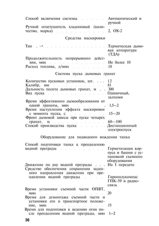 Способ включения системы Автоматический и
ручной
Ручной огнетушитель хладоновый (коли­
чество, марка) 2, ОХ-2
Средства маскировки
Тип . -• Термическая дымо­
вая аппаратура
(ТДА)
Продолжительность непрерывного дейст­
вия, мин Не более 10
Расход топлива, л/мин 10
Система пуска дымовых гранат
Количество пусковых установок, шт. . . . 12
Калибр, мм 81
Дальность полета дымовых гранат, м . . 300
Вид пуска Одиночный,
залпами
Время эффективного дымообразования от
одной гранаты, мин . 1,5—2
Время наступления эффекта маскировки
с момента пуска, с 15—20
Фронт дымовой завесы при пуске четырех
гранат, м 60—100
Способ производства пуска Дистанционный
электроспуск
Оборудование для подводного вождения танка
Способ подготовки танка к преодолению
водной преграды Герметизация кор­
пуса и башни с ус­
тановкой съемного
оборудования
Движение по дну водной преграды . . . На I передаче
Средство обеспечения сохранения задан­
ного направления движения при пре­
одолении водной преграды Гирополукомпас
ГПК-59 и радио­
связь
Время установки съемной части ОПВТ,
мин 20
Время для демонтажа съемной части и
установки его в транспортное положе­
ние, мин 15
Время для подготовки к ведению огня по­
сле преодоления водной преграды, мин 1—2
36
 