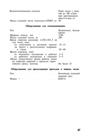 Водооткачивающая система Один насос с пода­
чей до 100 л/мин
при противодавле­
нии 4 м вод. ст.
Масса съемной части комплекта ОПВТ, кг 40
Оборудование для самоокапывания
Тип Встроенное, бульдо­
зерное
Ширина отвала, мм 2140
Масса съемной части, кг 200
Время отрытия капонира (12X5,5X1,5 м)
для танка, мин:
на супесчаном и песчаном грунтах 12—15
на грунте с растительным покровом
и глине 20—40
Время перевода, мин:
из походного положения в рабочее 1—2
из рабочего положения в походное 3—5
Общее (допустимое) время работы танка
по отрытию укрытий в пределах гаран­
тийного срока, моточас Не более 25
Оборудование для проделывания проходов в минных полях
Тип Колейный, ножевой,
минный трал
Марка • КМТ-6
87
 