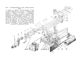 Рис. 11. Кинематическая схема прицела-дально­
мера:
1 — окуляр; 2 — призма; 3 — оборачивающая система;
4 — потенциометр обратной связи; 5 — пластинка с при­
цельными марками; 6 — пластинка с дистанционной
шкалой; 7 — баллистические кулачки; 8 — пластинка с
прозрачным кольцом; 9— лазер; 10—проекционный
объектив; 11 — объектив прицела-дальномера; 12— высо­
кочувствительный фотоприемник; 13 — объектив фото­
приемника; 14 — фокусирующее устройство; 15 — рейки;
16—защитное стекло; 17— верхнее зеркало; 18 — свето-
делительная пластинка; 19—призма; 20—нижнее зерка­
ло; 21, 25 — лента; 22, 24 и 31 — шкивы; 23 — вращаю­
щийся трансформатор; 26 — рычаг прицела-дальномера;
27 — корпус гироскопа; 28 — контакты разрешения вы­
стрела; 29—внутренняя рамка гироскопа; 30—наруж­
ная рамка гироскопа; 32 — катушка электромагнита на­
ведения; 33 — рукоятки пульта управления; 34 — ось
пластинки с дистанционной шкалой
 