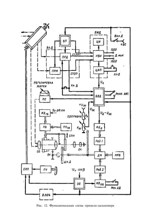 Рис. 12. Функциональная схема прицела-дальномера
 
