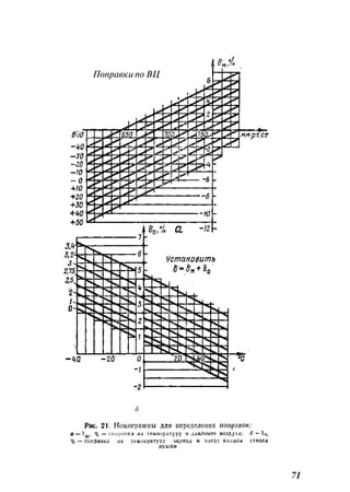 Поправки по ВЦ
б
71
 