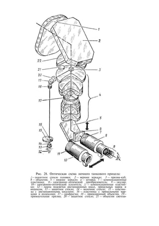 Рис. 28. Оптическая схема ночного танкового прицела:
/—защитное стекло головки; 2 — верхнее зеркало; 3 — призма-куб;
4 — объектив; 5 — нижнее зеркало; в — шторка; 7 — компенсационные
пластинки; 8— электронно оптический преобразователь; 9 — окуляр;
10— электронно-оптический усилитель; // — компенсационные пластин­
ки; 12 — лампа подсветки дистанционных шкал, прицельных марок и
индексов; 13 — защитное стекло; 14 — молочное стекло; 15 — пластин­
ка с дистанционными шкалами; 16 — пластинка с прицельными мар­
ками и индексами; 17 — диафрагма; 18 — проекционный объектив, 19—
прямоугольная призма; 20 — защитное стекло; 21 — объектив светоза»
 