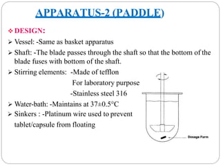 APPARATUS-2 (PADDLE)
 DESIGN:
 Vessel: -Same as basket apparatus
 Shaft: -The blade passes through the shaft so that the bottom of the
blade fuses with bottom of the shaft.
 Stirring elements: -Made of tefflon
For laboratory purpose
-Stainless steel 316
 Water-bath: -Maintains at 37±0.5°C
 Sinkers : -Platinum wire used to prevent
tablet/capsule from floating
 