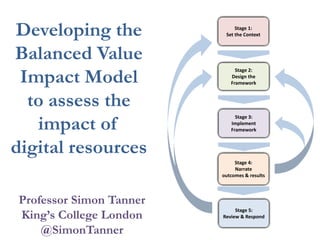 Professor Simon Tanner
King’s College London
@SimonTanner
Developing the
Balanced Value
Impact Model
to assess the
impact of
digital resources
Stage 1:
Set the Context
Stage 2:
Design the
Framework
Stage 3:
Implement
Framework
Stage 4:
Narrate
outcomes & results
Stage 5:
Review & Respond
 