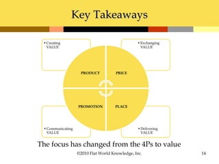 Chapter 1: What Is Marketing? | PPT
