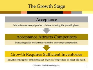 The Growth StageThe Growth Stage
©2010 Flat World Knowledge, Inc. 11
 