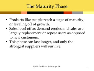 The Maturity PhaseThe Maturity Phase
©2010 Flat World Knowledge, Inc.
14
• Products like people reach a stage of maturity,
or leveling off of growth.
• Sales level off as demand erodes and sales are
largely replacement or repeat users as opposed
to new customers.
• This phase can last longer, and only the
strongest suppliers will survive.
 