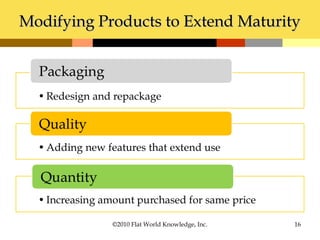 Modifying Products to Extend MaturityModifying Products to Extend Maturity
©2010 Flat World Knowledge, Inc. 16
 