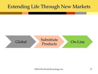 Extending Life Through New MarketsExtending Life Through New Markets
©2010 Flat World Knowledge, Inc. 17
 