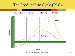 The Product Life Cycle (PLC)The Product Life Cycle (PLC)
©2010 Flat World Knowledge, Inc. 8
 