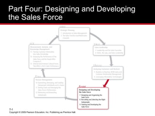 Part Four: Designing and Developing 
the Sales Force 
7-1 
Copyright © 2009 Pearson Education, Inc. Publishing as Prentice Hall. 
 