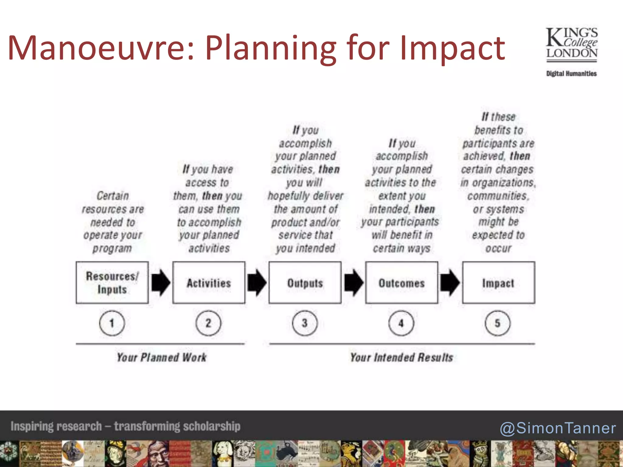 Manoeuvre: Planning for Impact
@SimonTanner
 