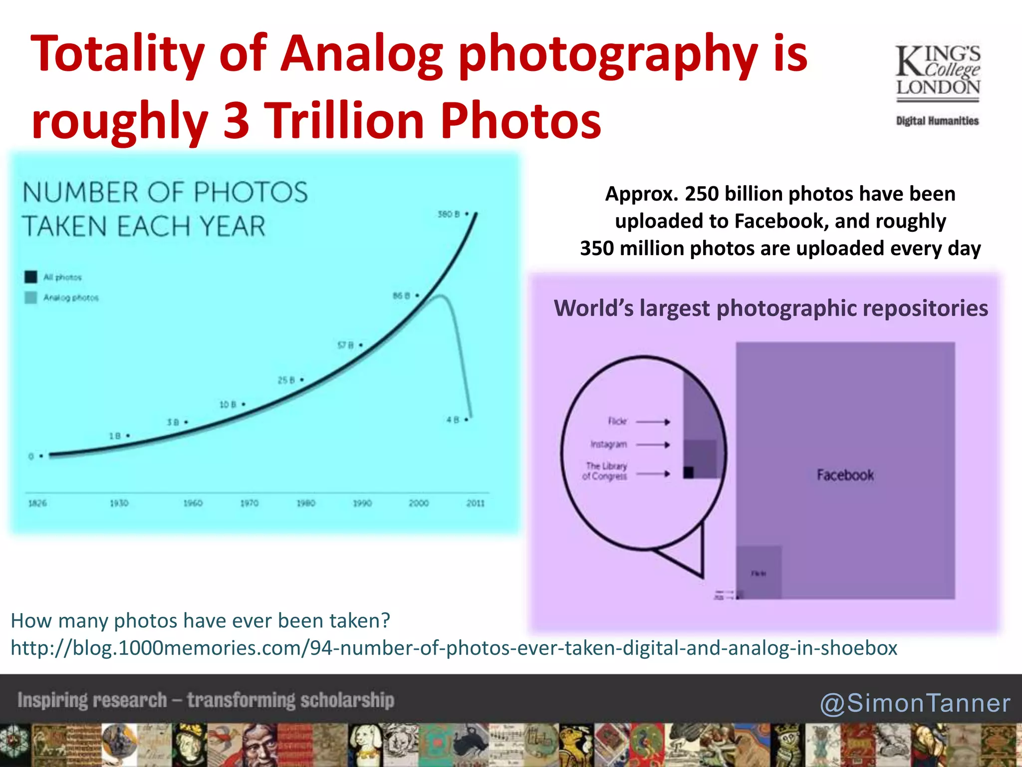 How many photos have ever been taken?
http://blog.1000memories.com/94-number-of-photos-ever-taken-digital-and-analog-in-shoebox
Totality of Analog photography is
roughly 3 Trillion Photos
Approx. 250 billion photos have been
uploaded to Facebook, and roughly
350 million photos are uploaded every day
World’s largest photographic repositories
@SimonTanner
 