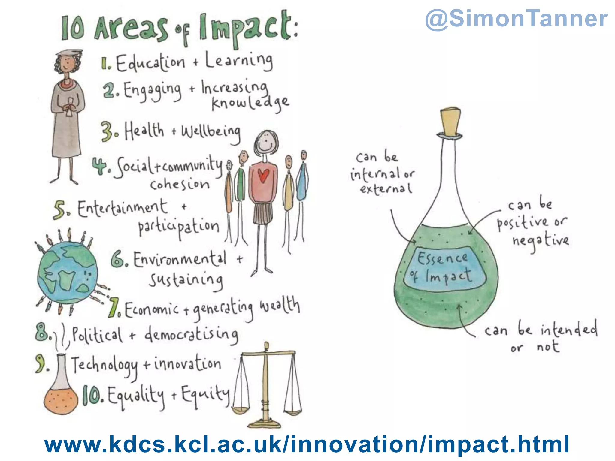 www.kdcs.kcl.ac.uk/innovation/impact.html
@SimonTanner
 