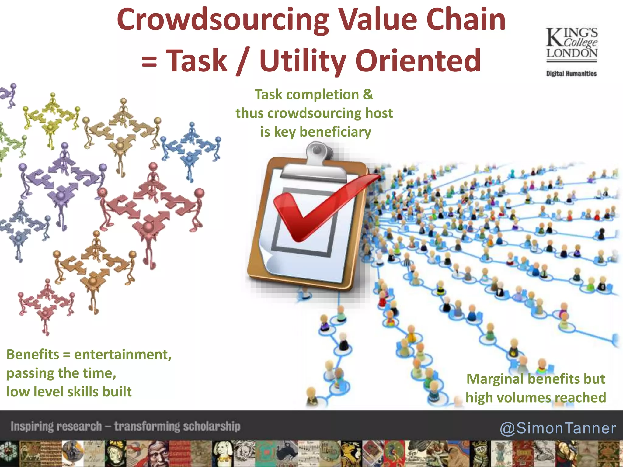 Crowdsourcing Value Chain
= Task / Utility Oriented
Benefits = entertainment,
passing the time,
low level skills built
Task completion &
thus crowdsourcing host
is key beneficiary
Marginal benefits but
high volumes reached
@SimonTanner
 