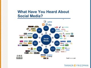 What Have You Heard About  Social Media? 