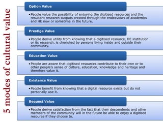 Option Value
5 modes of cultural value
                            • People value the possibility of enjoying the digitised resources and the
                              resultant research outputs created through the endeavours of academics
                              and HE now or sometime in the future.


                            Prestige Value

                            • People derive utility from knowing that a digitised resource, HE institution
                              or its research, is cherished by persons living inside and outside their
                              community.


                            Education Value

                            • People are aware that digitised resources contribute to their own or to
                              other people’s sense of culture, education, knowledge and heritage and
                              therefore value it.


                            Existence Value

                            • People benefit from knowing that a digital resource exists but do not
                              personally use it.


                            Bequest Value

                            • People derive satisfaction from the fact that their descendents and other
                              members of the community will in the future be able to enjoy a digitised
                              resource if they choose to.
 