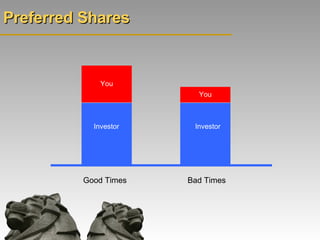 Preferred Shares Good Times Bad Times Investor You You Investor 