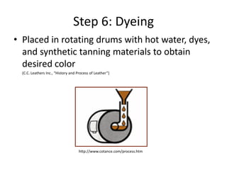 Step 6: DyeingPlaced in rotating drums with hot water, dyes, and synthetic tanning materials to obtain desired color	(C.C. Leathers Inc., “History and Process of Leather”) http://www.cotance.com/process.htm