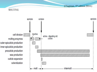 (Chapman, 5th edition 2014.)
 