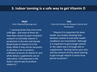 INDOOR TANNING AND SKIN CANCER



    Studies have shown that an individual’s melanoma risk
 increases by 75% just by goin...
