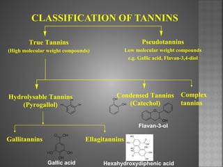 True Tannins
(High molecular weight compounds)
Hydrolysable Tannins
(Pyrogallol)
Condensed Tannins
(Catechol)
Pseudotannins
Low molecular weight compounds
e.g. Gallic acid, Flavan-3,4-diol
Gallitannins Ellagitannins
Hexahydroxydiphenic acidGallic acid
Flavan-3-ol
Complex
tannins
 