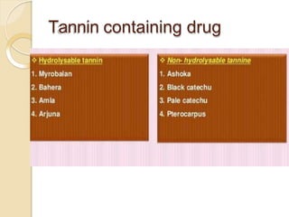 Tannin containing drug
 