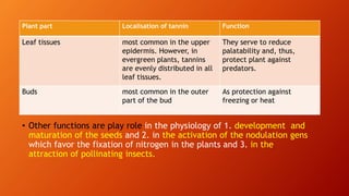 • Other functions are play role in the physiology of 1. development and
maturation of the seeds and 2. in the activation of the nodulation gens
which favor the fixation of nitrogen in the plants and 3. in the
attraction of pollinating insects.
Plant part Localisation of tannin Function
Leaf tissues most common in the upper
epidermis. However, in
evergreen plants, tannins
are evenly distributed in all
leaf tissues.
They serve to reduce
palatability and, thus,
protect plant against
predators.
Buds most common in the outer
part of the bud
As protection against
freezing or heat
 
