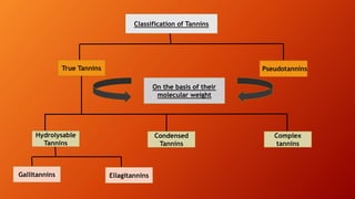 Classification of Tannins
True Tannins
On the basis of their
molecular weight
Hydrolysable
Tannins
Condensed
Tannins
Complex
tannins
Ellagitannins
Gallitannins
Pseudotannins
 