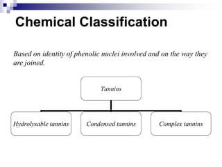 Chemical Classification
Based on identity of phenolic nuclei involved and on the way they
are joined.
Tannins
Hydrolysable tannins Condensed tannins Complex tannins
 