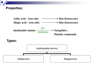 Properties:
Types:
Hydrolysable tannins
Gallitannins Ellagitannins
 
