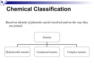 Chemical Classification Based on identity of phenolic nuclei involved and on the way they are joined. Tannins Hydrolysable tannins Condensed tannins Complex tannins 