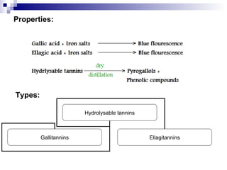 Properties: Types: Hydrolysable tannins Gallitannins Ellagitannins 