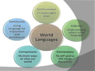 The World Languages