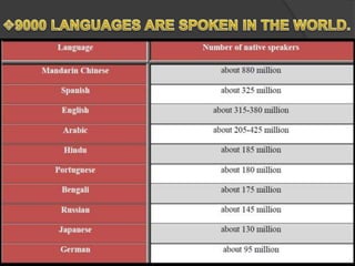 The World Languages