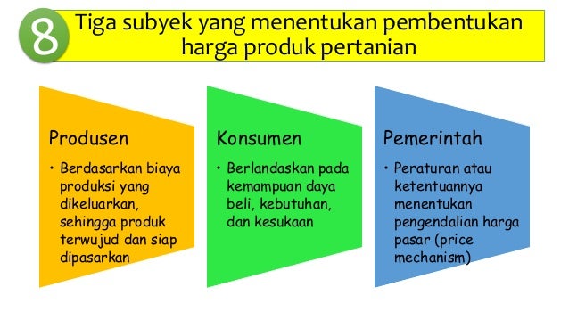 Tataniaga Petanian tentang pasar, pembentukan harga dan 