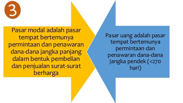 Opsi stock waktu dan penjualan