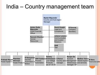 16 Manufacturing facilities