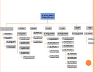 29 Marketing offices