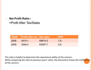 Mr. PiyushBansal(Regional Manager)AutomationTeamAdminTeamPS TeamPS TeamLP TeamDM TeamFinance and commercialMr. Baldev Raj(Manager-Sales)Mr. AnkitGoel(TL)Mr. Manish Srivastava(TL)Mr. Manish Srivastava(TL)Mr. Manish Srivastava(TL)Mr. MurlidharA.O Thomas(Manager)Mr. Lalit Sharma(Manager-Sales)Mr. S.K Verma(Manager)Mr. SandeepGulati(Manager Sales)Mr. Ramandeep Gupta(Manager-Sales)Mr. VipinLakhanpal(Manager-Sales)Mr. ManojMr. Ranjeet Singh(Comm Officer)Mr. Vipin(Manager-Sales)Mr. Abhijeet Roy(Manager-Sales)Mr. Rajesh Kumar(Manager-Sales)Mr. MotilalMr.SandeepBhardwaj(Manager-Sales)Mr. NeerajVerma(Manager-Sales)Mr. Suman Kumar(Comm Officer)Mr. Rakesh Kumar(Manager-Sales)Mr. Alfin Tom(Manager-Sales)Ms. DivjotKaur(Marketing-Manager)Mr. Jasbir Singh(Execution-Sales)Mr. Harjeet Singh(Manager-Sales)Mr. Kuljeet Singh(Execution -Sales)Mr. SanjeevBalta(Execution-Sales)Mr. Ramanpreet Singh(Executive-Sales)Mr. Kuldeep Singh(Execution-Sales)Mr. Harminderpal(Execution-Sales)Mr. Mukesh Kumar(Execution-Sales)