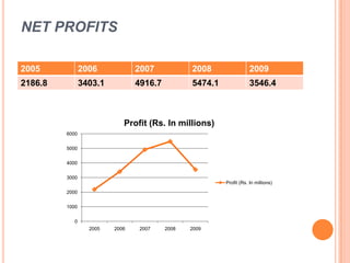 Features are thin plate and luminous strips which illuminates at nightIn 2006 end, ABB introduced one more range of Plate Classiq  Sleek 