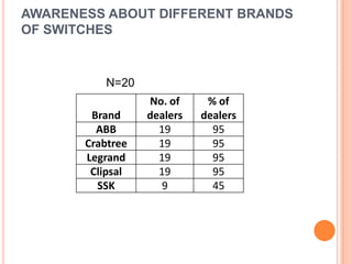 OPERATING PROFIT RATIO	=Operating profit/Sales