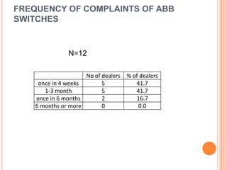 Brands in order of their preferenceN=20