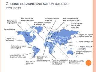 Ground-breaking and nation-building projectsLongest underwater power linkMost remote offshore wind farm linked to gridFirst commercial wave power plantMine hoist for largest potash mineFirst platform connected to mainland gridEurope’s largest thermal solar power plantLargest batteryLongest and highest capacity power linkLargest SVC installationLongest conveyor beltAutomation of largest alumina plantLargest SCADA networkLongest underground power linkLargest gearless mill drive (for crushing ore)Largest reverse-osmosis desalination plantPower and automation of largest chemical cellulose plantSubstation in world’s tallest buildingFirst 600 kV power link