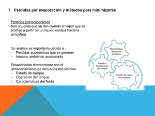 7. Perdidas por evaporación y métodos para minimizarlas
Perdidas por evaporación
Son aquellas que se dan cuando el vapor que se
produjo a partir de un liquido escapa hacia la
atmosfera
Su análisis es importante debido a :
- Perdidas económicas que se generan
- Impacto ambiental ocasionado
Relacionadas directamente con el
almacenamiento de derivados del petróleo:
- Estado del tanque
- Operación del tanque
- Características del fluido
 