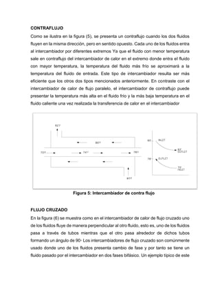 CONTRAFLUJO
Como se ilustra en la figura (5), se presenta un contraflujo cuando los dos fluidos
fluyen en la misma dirección, pero en sentido opuesto. Cada uno de los fluidos entra
al intercambiador por diferentes extremos Ya que el fluido con menor temperatura
sale en contraflujo del intercambiador de calor en el extremo donde entra el fluido
con mayor temperatura, la temperatura del fluido más frío se aproximará a la
temperatura del fluido de entrada. Este tipo de intercambiador resulta ser más
eficiente que los otros dos tipos mencionados anteriormente. En contraste con el
intercambiador de calor de flujo paralelo, el intercambiador de contraflujo puede
presentar la temperatura más alta en el fluido frío y la más baja temperatura en el
fluido caliente una vez realizada la transferencia de calor en el intercambiador
FLUJO CRUZADO
En la figura (6) se muestra como en el intercambiador de calor de flujo cruzado uno
de los fluidos fluye de manera perpendicular al otro fluido, esto es, uno de los fluidos
pasa a través de tubos mientras que el otro pasa alrededor de dichos tubos
formando un ángulo de 90◦ Los intercambiadores de flujo cruzado son comúnmente
usado donde uno de los fluidos presenta cambio de fase y por tanto se tiene un
fluido pasado por el intercambiador en dos fases bifásico. Un ejemplo típico de este
Figura 5: Intercambiador de contra flujo
 