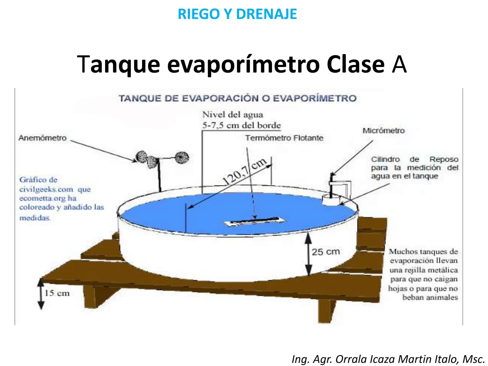 CONTIENE UNA PRESENTACION PARA CONOCIMIENTO DE LOS TANQUE EVAPORIMETRO