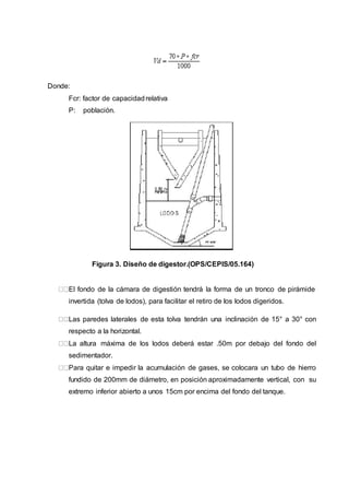 Donde:
Fcr: factor de capacidadrelativa
P: población.
Figura 3. Diseño de digestor.(OPS/CEPIS/05.164)
El fondo de la cámara de digestión tendrá la forma de un tronco de pirámide
invertida (tolva de lodos), para facilitar el retiro de los lodos digeridos.
Las paredes laterales de esta tolva tendrán una inclinación de 15° a 30° con
respecto a la horizontal.
La altura máxima de los lodos deberá estar .50m por debajo del fondo del
sedimentador.
Para quitar e impedir la acumulación de gases, se colocara un tubo de hierro
fundido de 200mm de diámetro, en posición aproximadamente vertical, con su
extremo inferior abierto a unos 15cm por encima del fondo del tanque.
 